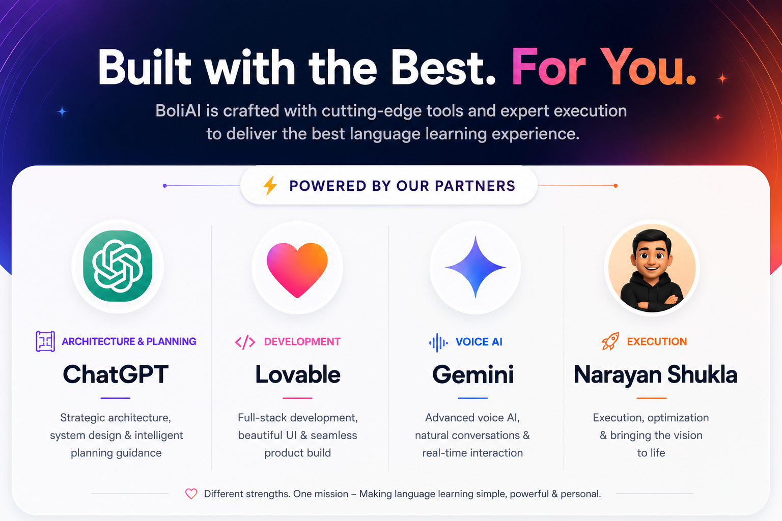 BoliAI is built with ChatGPT for architecture and planning, Lovable for development, Gemini for voice AI, and Narayan Shukla for execution